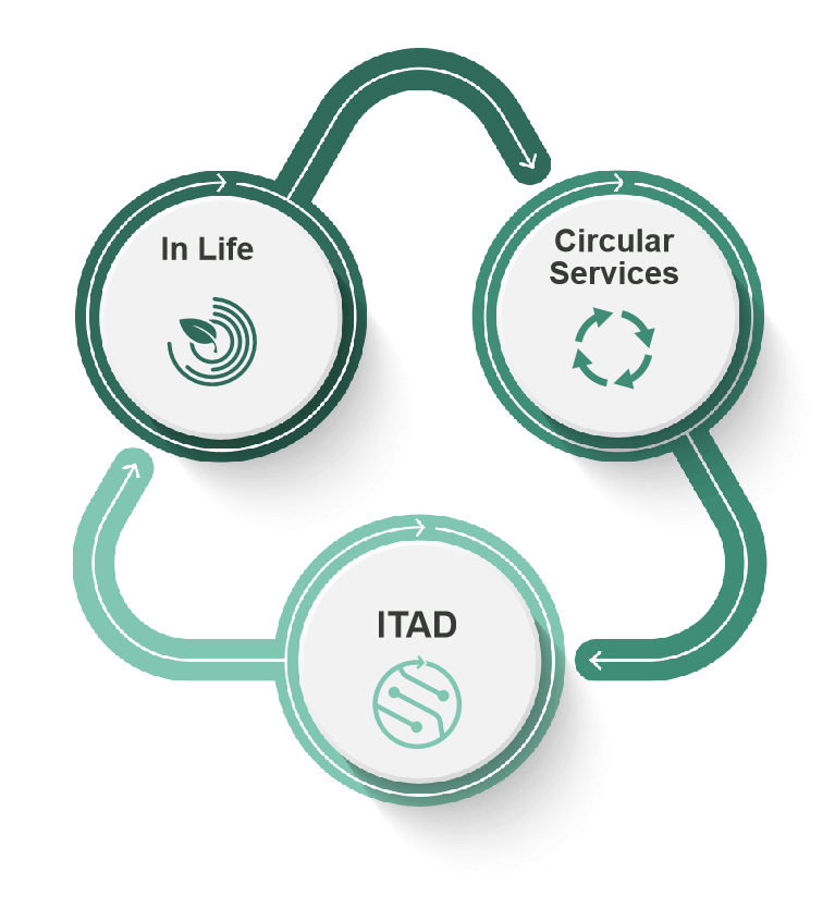 ITAD