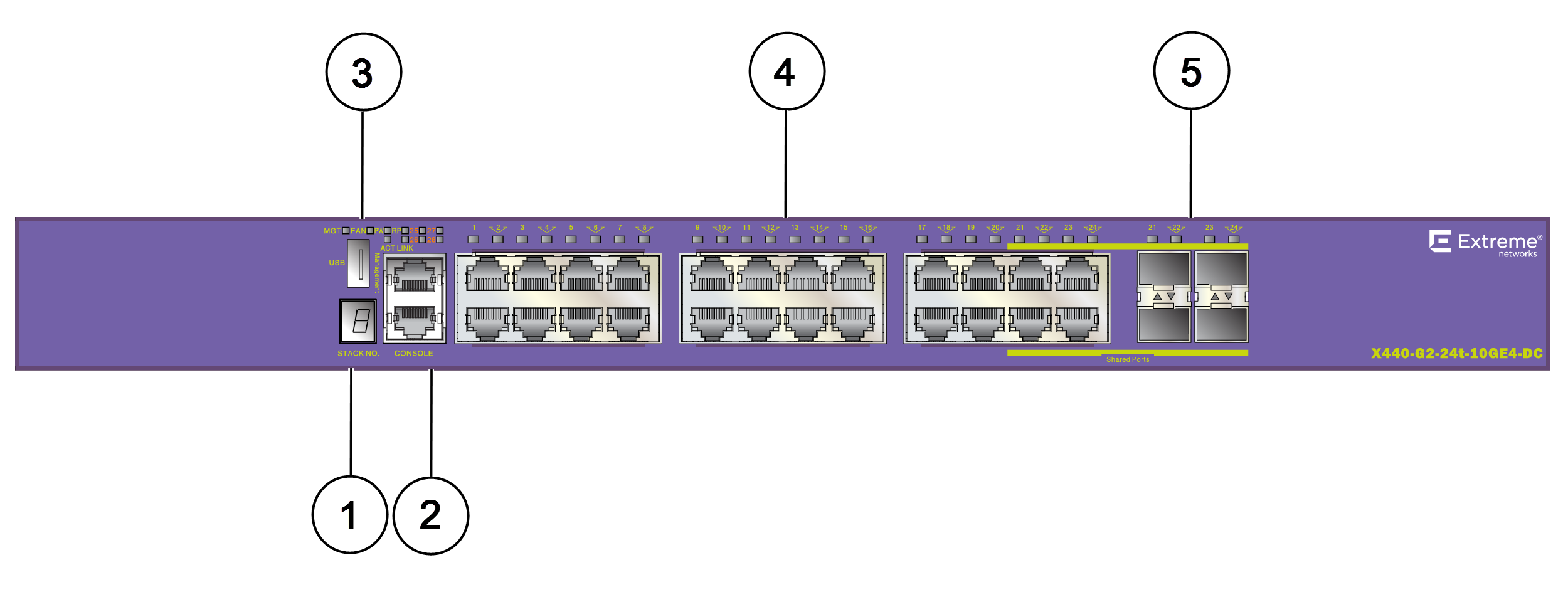 X440-G2-24t-10GE4-DC