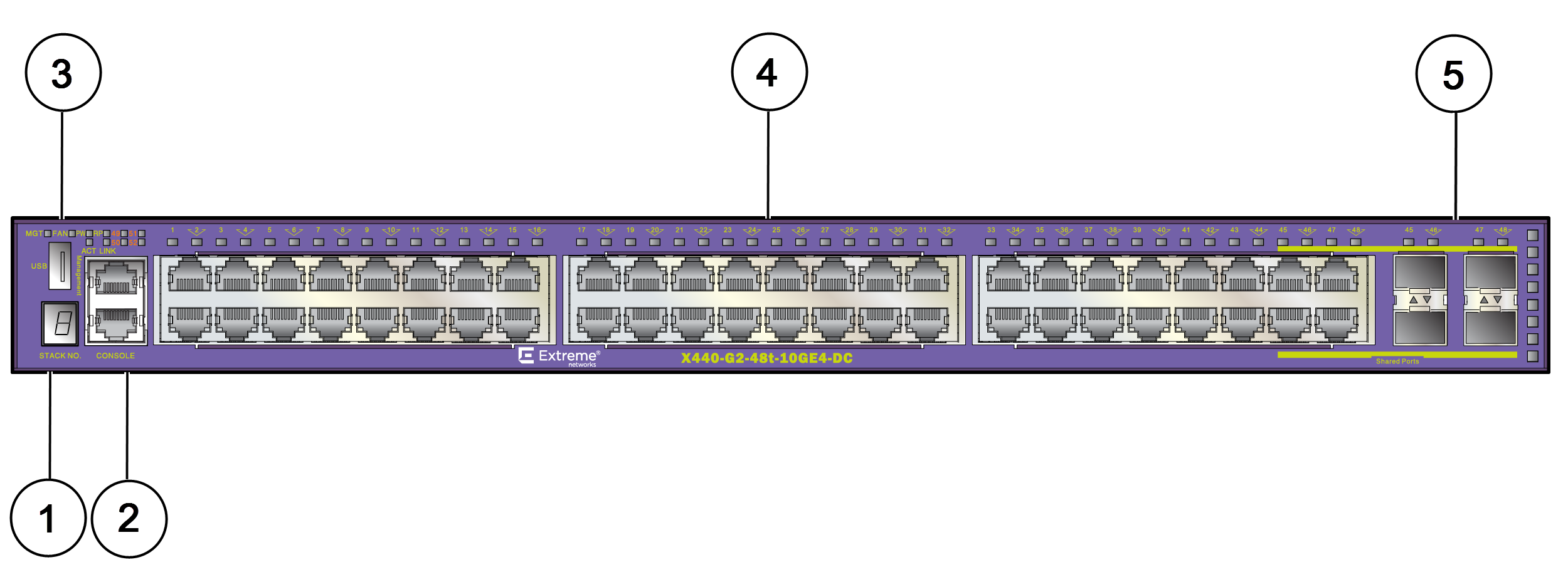 X440-G2-48t-10GE4-DC