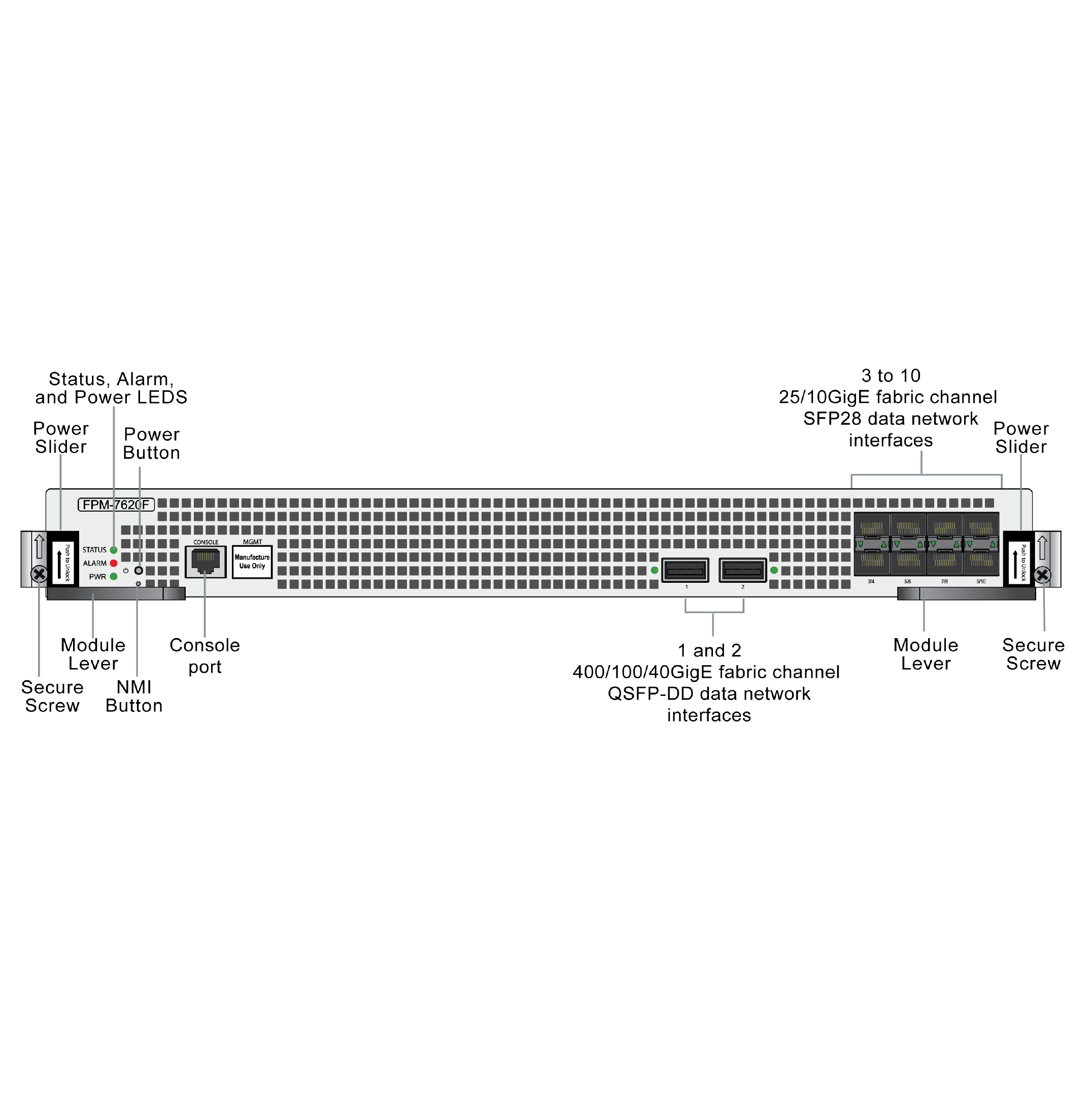 FORTINET FPM-7620F FortiGate 7000F Series product image