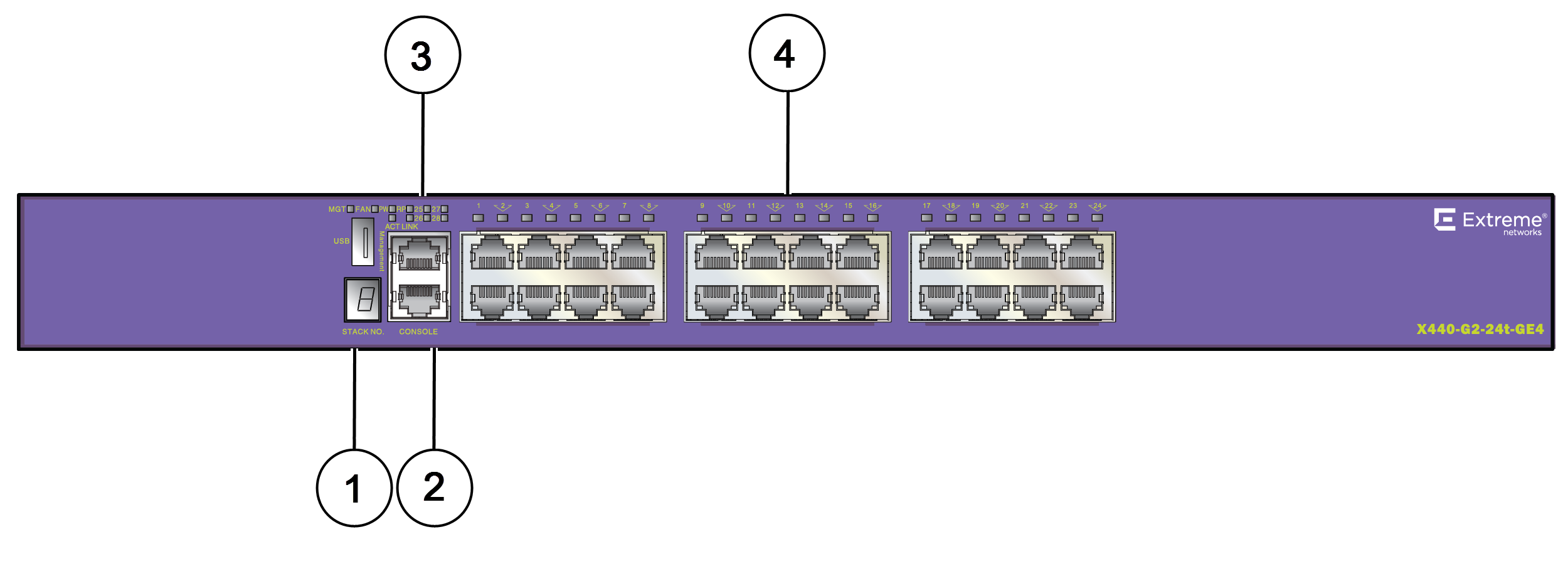 X440-G2-24t-GE4