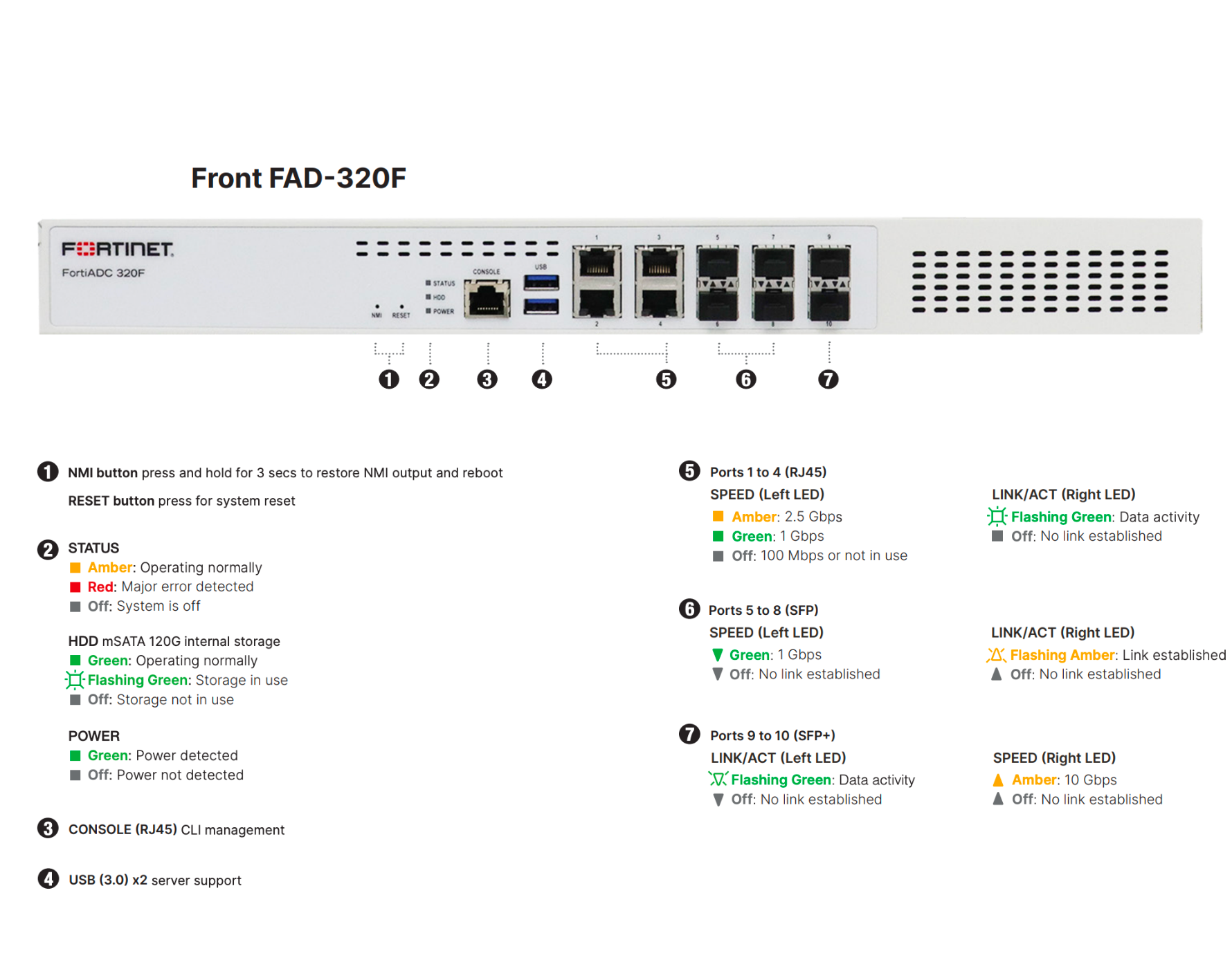 FORTINET FAD-320F FortiGate/FortiWiFi 60E Series product image