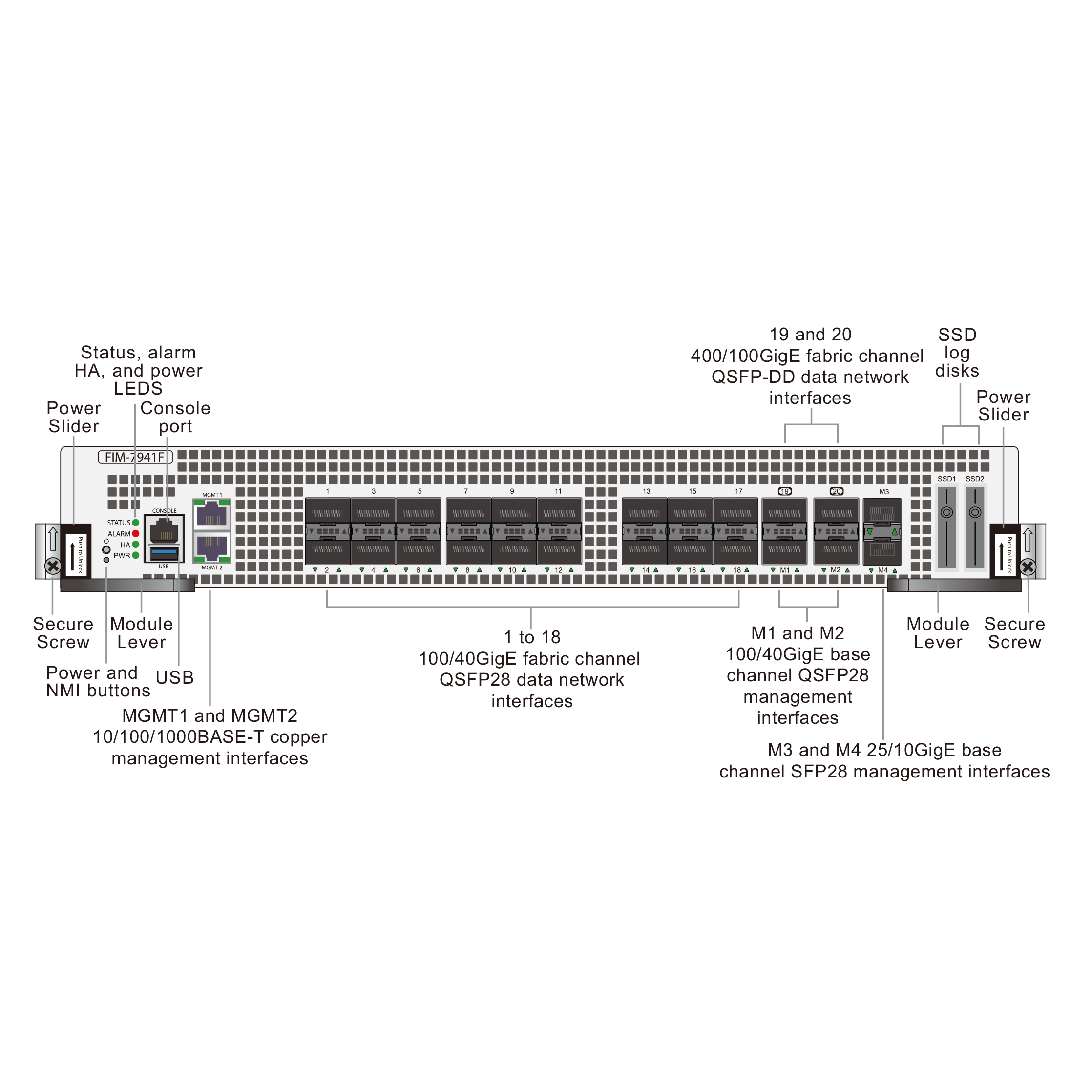 FORTINET FIM-7941F FortiGate 7000F Series product image
