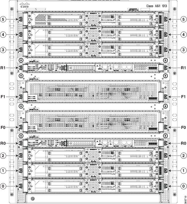 C1-ASR1013/K9 - Cisco One ASR 1000 Series Aggregation Services Routers