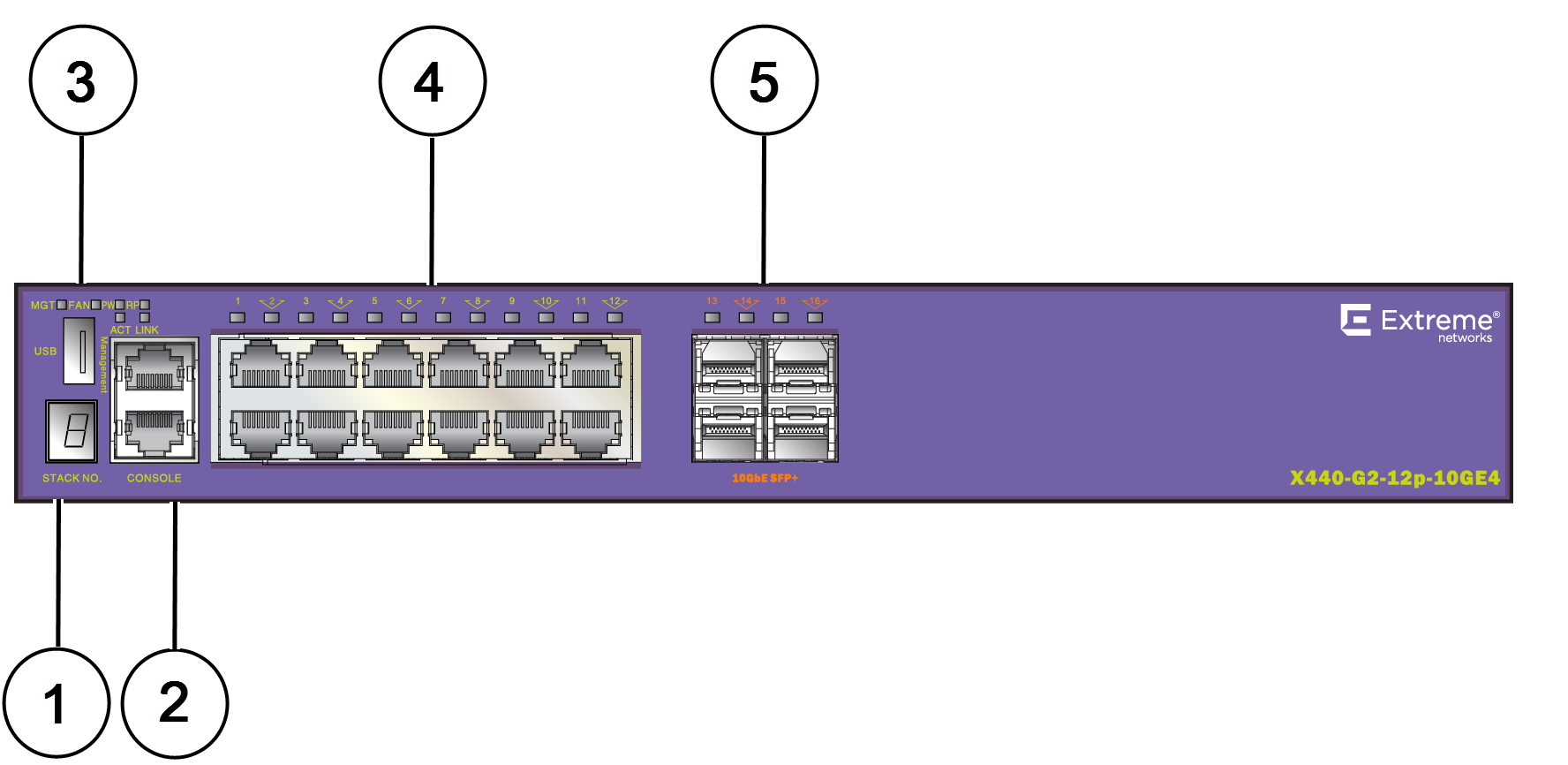 X440-G2-12p-10GE4