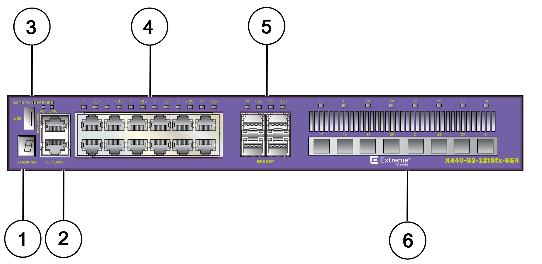 X440-G2-12t8fx-GE4
