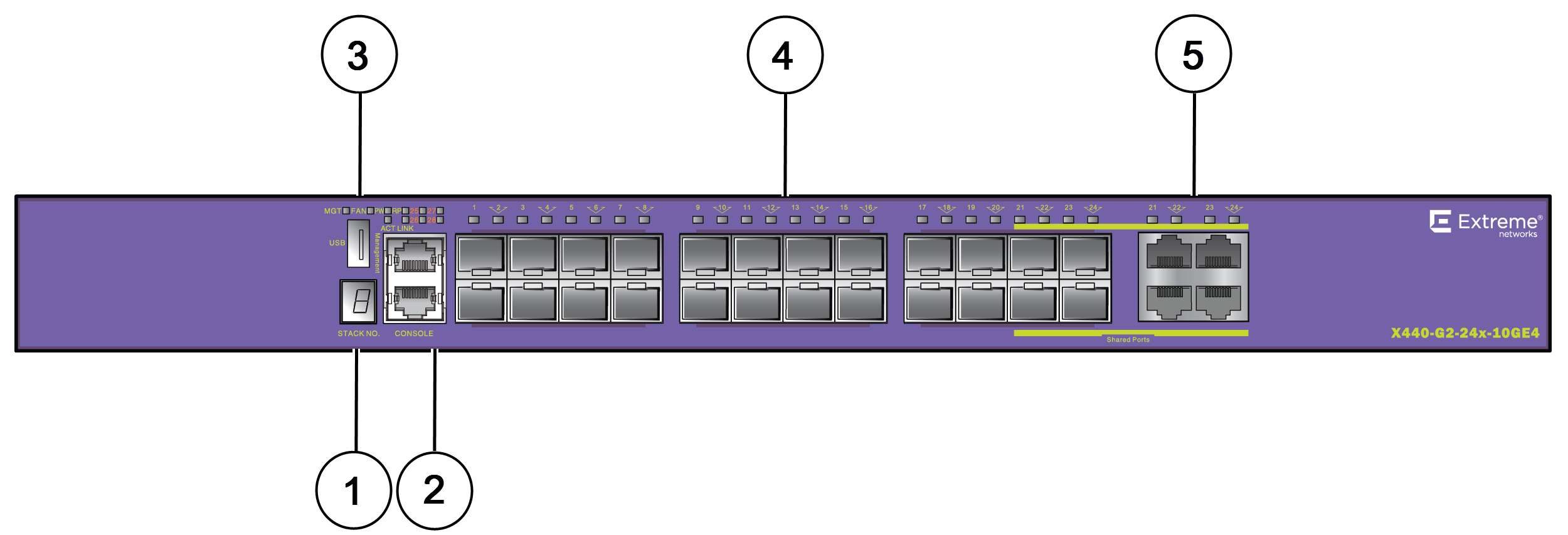 X440-G2-24x-10GE4