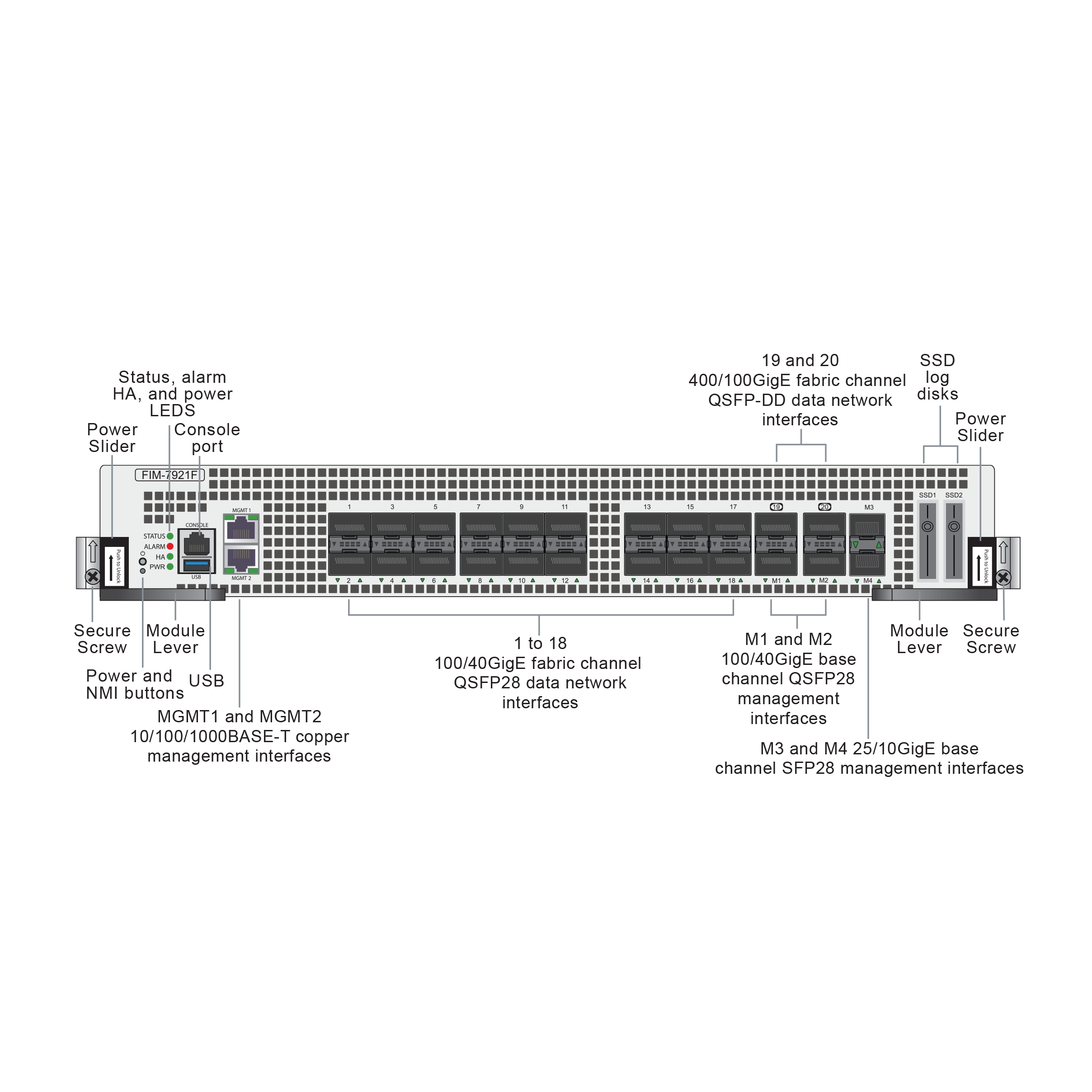 FORTINET FIM-7921F FortiGate 7000F Series product image
