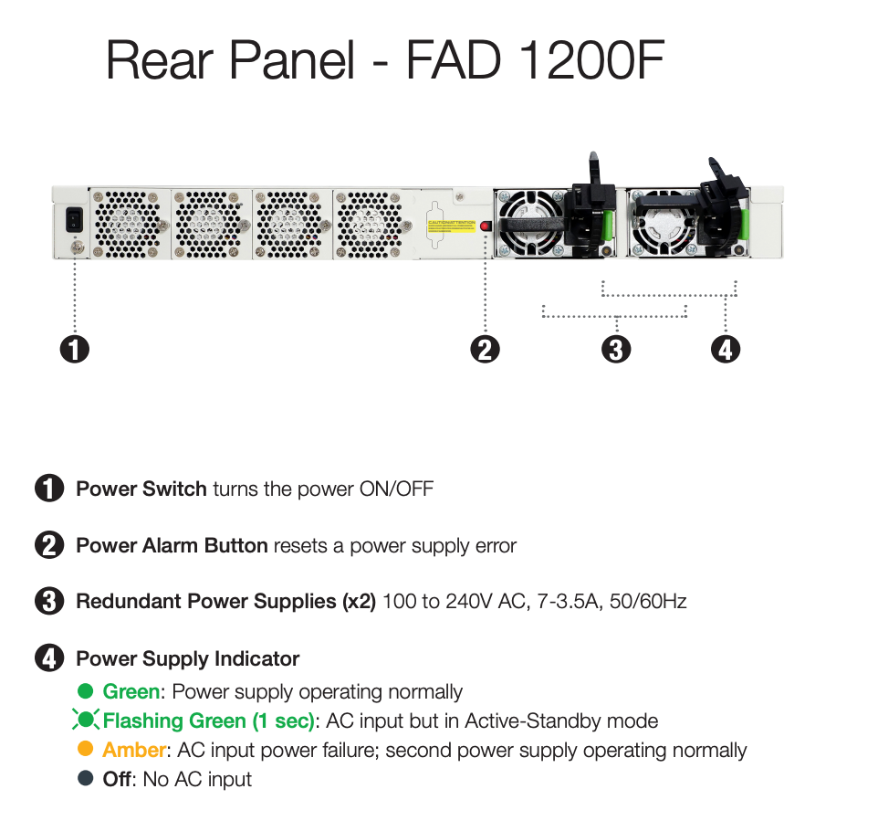 FORTINET FAD-1200F FortiGate/FortiWiFi 60E Series product image
