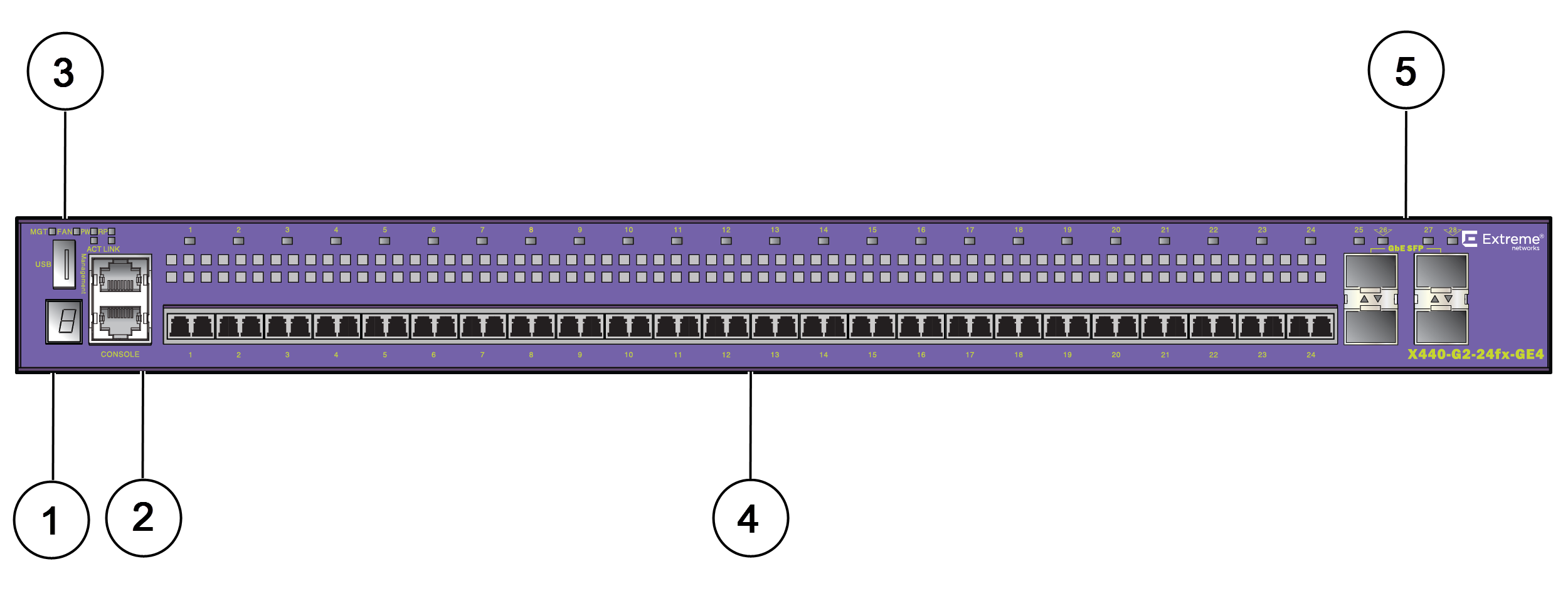 X440-G2-24fx-GE4