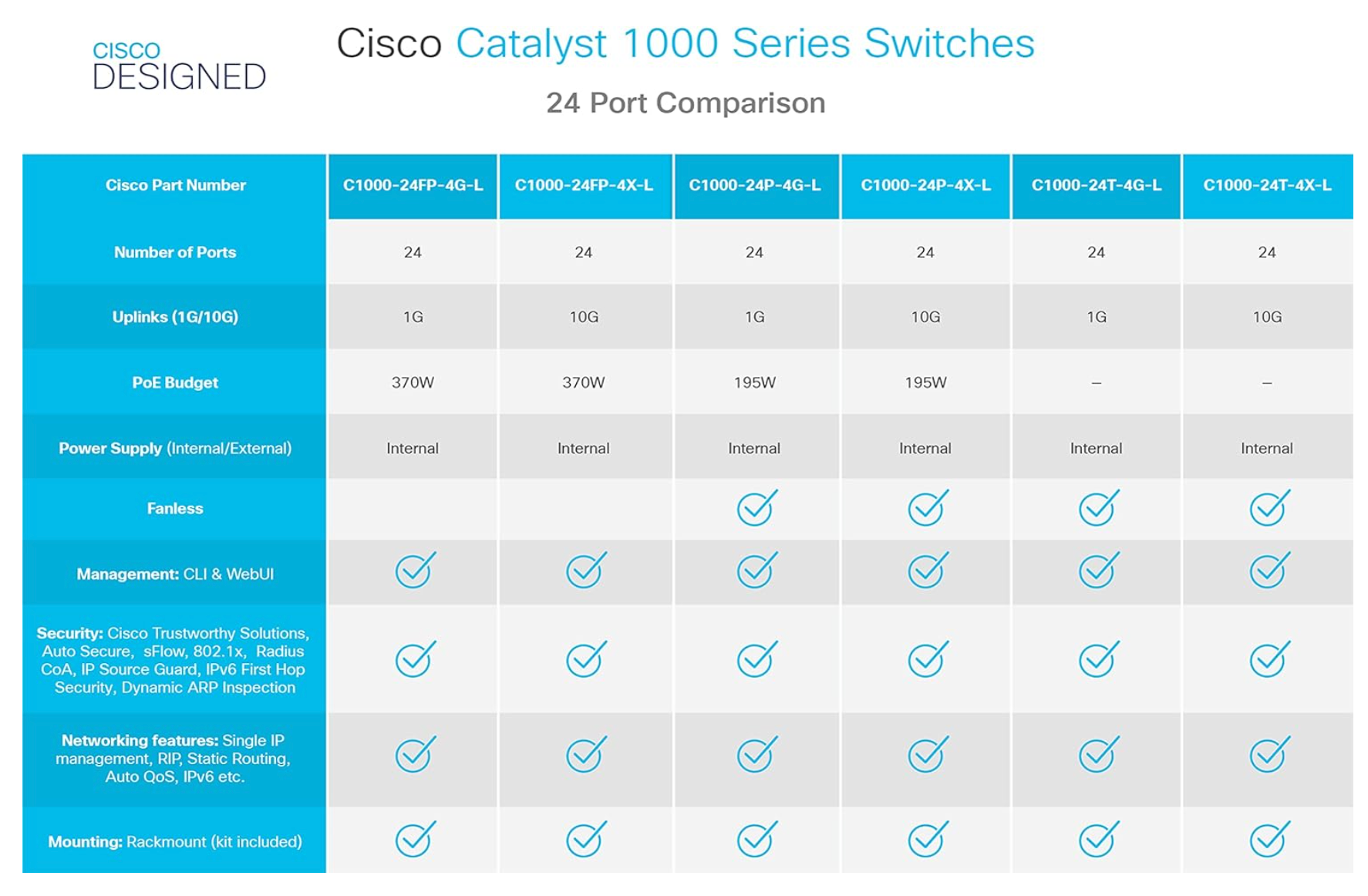 CISCO C1000-8FP-2G-L Catalyst 1000 Series Switches product image