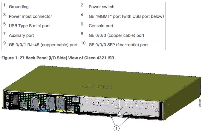 ISR4321-DNA - Cisco 4000 Family Integrated Services Router